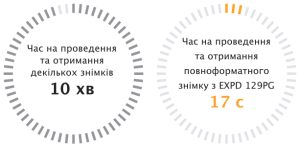 Цифровий плоскопанельний рентгенівський детектор EXPD 129PG  