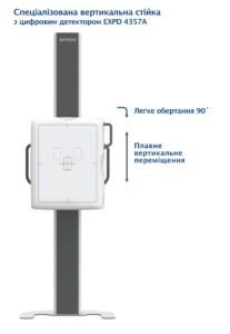 Цифровий плоскопанельний рентгенівський детектор EXPD 4357A  