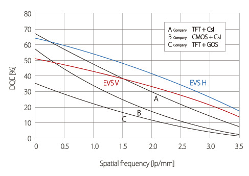 Flat-Panel Exprimer EVS-2430W  